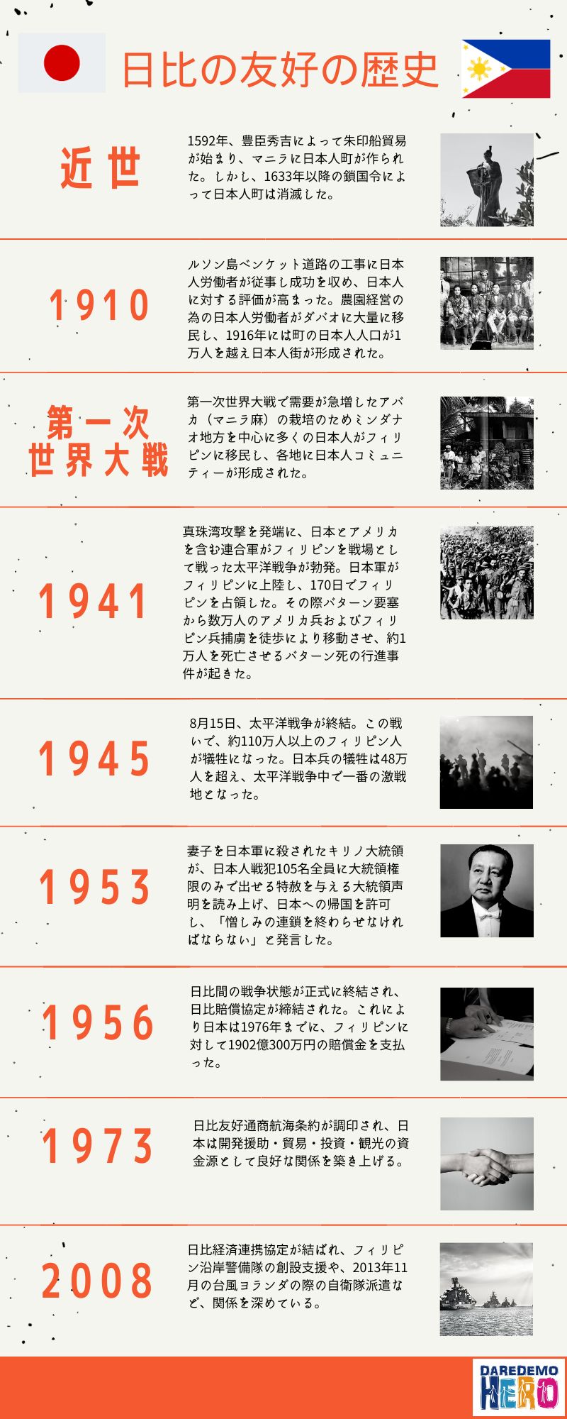 ODA（政府開発援助）はバラマキなのか？ | 【セブ国際ボランティア】NPO法人 DAREDEMO HERO