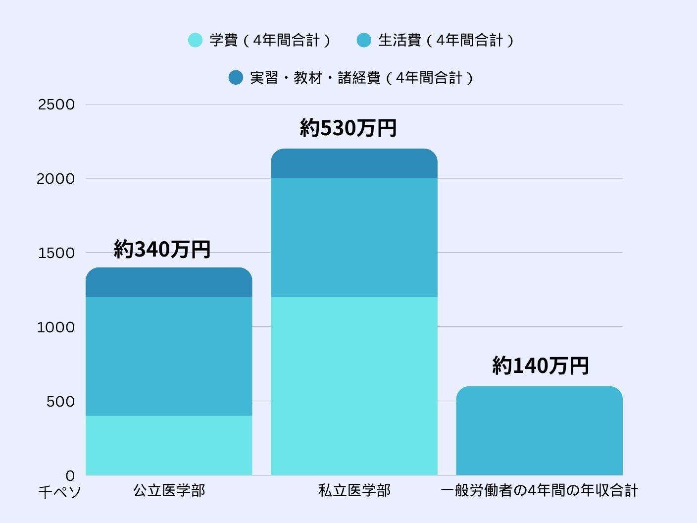 生まれた場所で夢が閉ざされてしまう世界に、私たちは何ができるのか | 【セブ国際ボランティア】NPO法人 DAREDEMO HERO